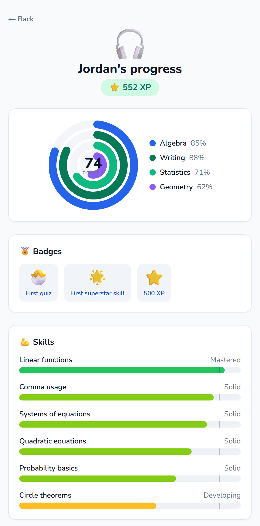 A 10th-grader's progress screen: concentric subject mastery rings, badges, and per-skill mastery bars with labels like Mastered and Solid